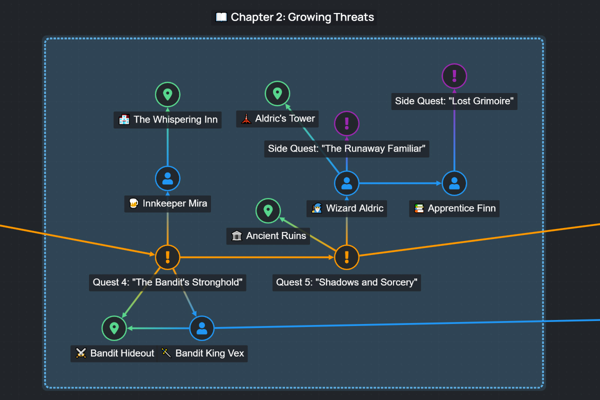 Graph Editor Preview